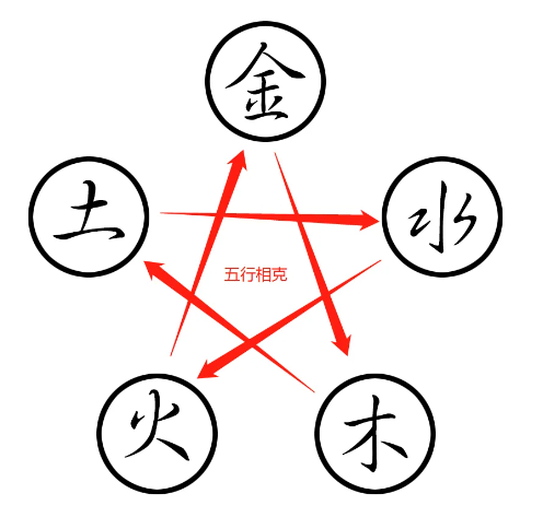 五行查询